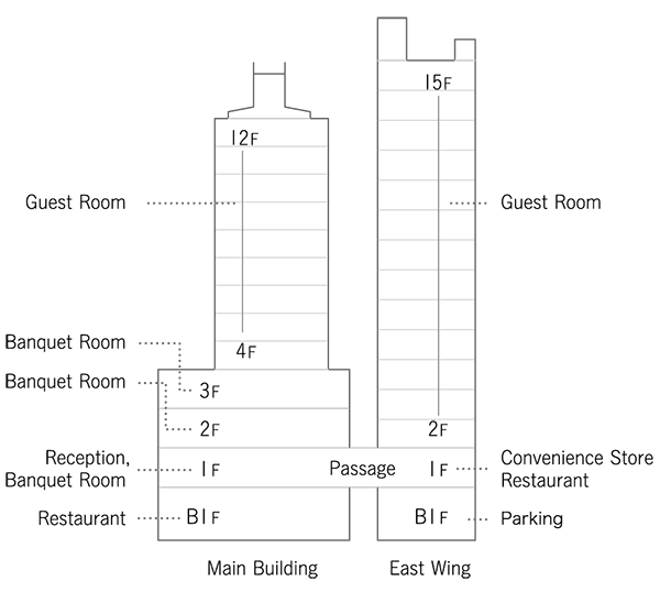 Edmont elevation